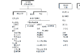 漯河企业清欠服务